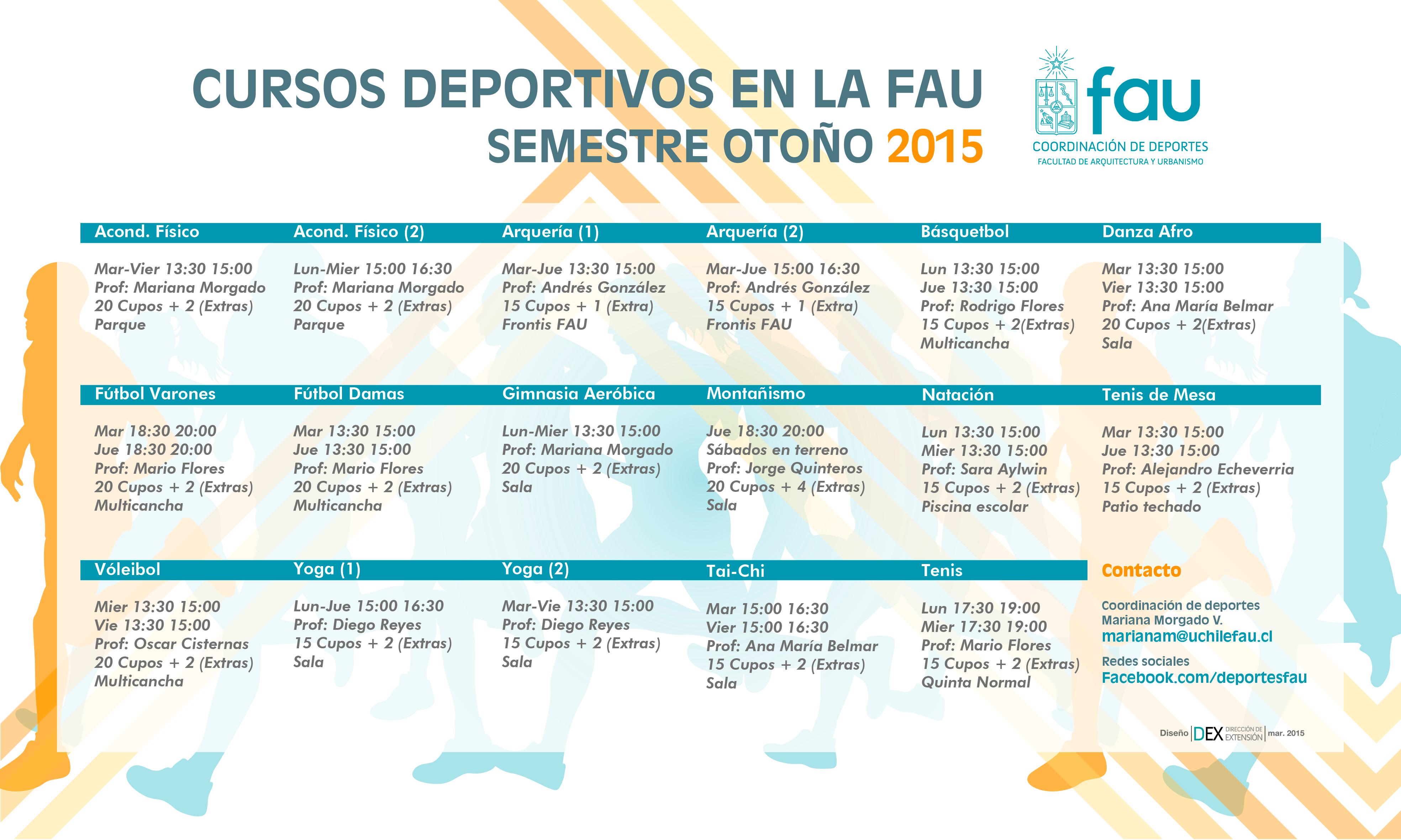 CFG's Deportivos primer semestre 2015